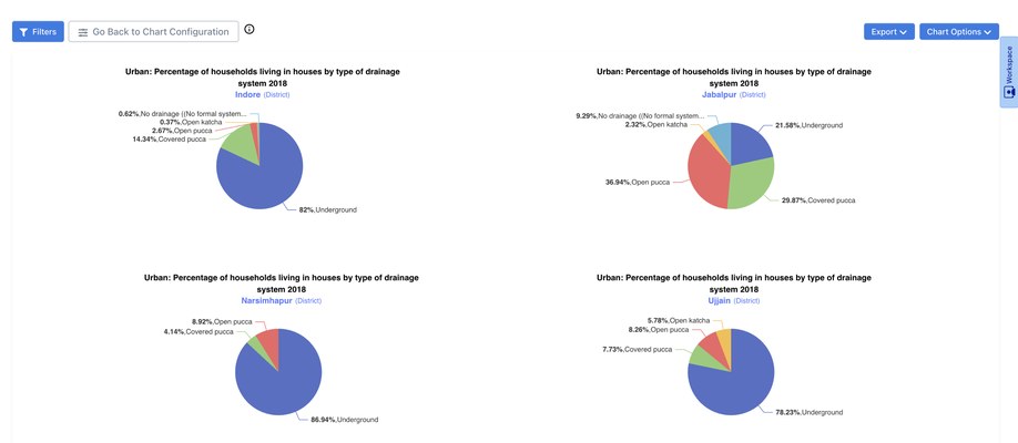 Enabling data-driven urban governance with the City Data & Analytics Platform (CDAP)