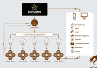 END HUNGER, ACHIEVE FOOD SECURITY & IMPROVED NUTRITION & PROMOTE SUSTAINABLE AGRICULTURE